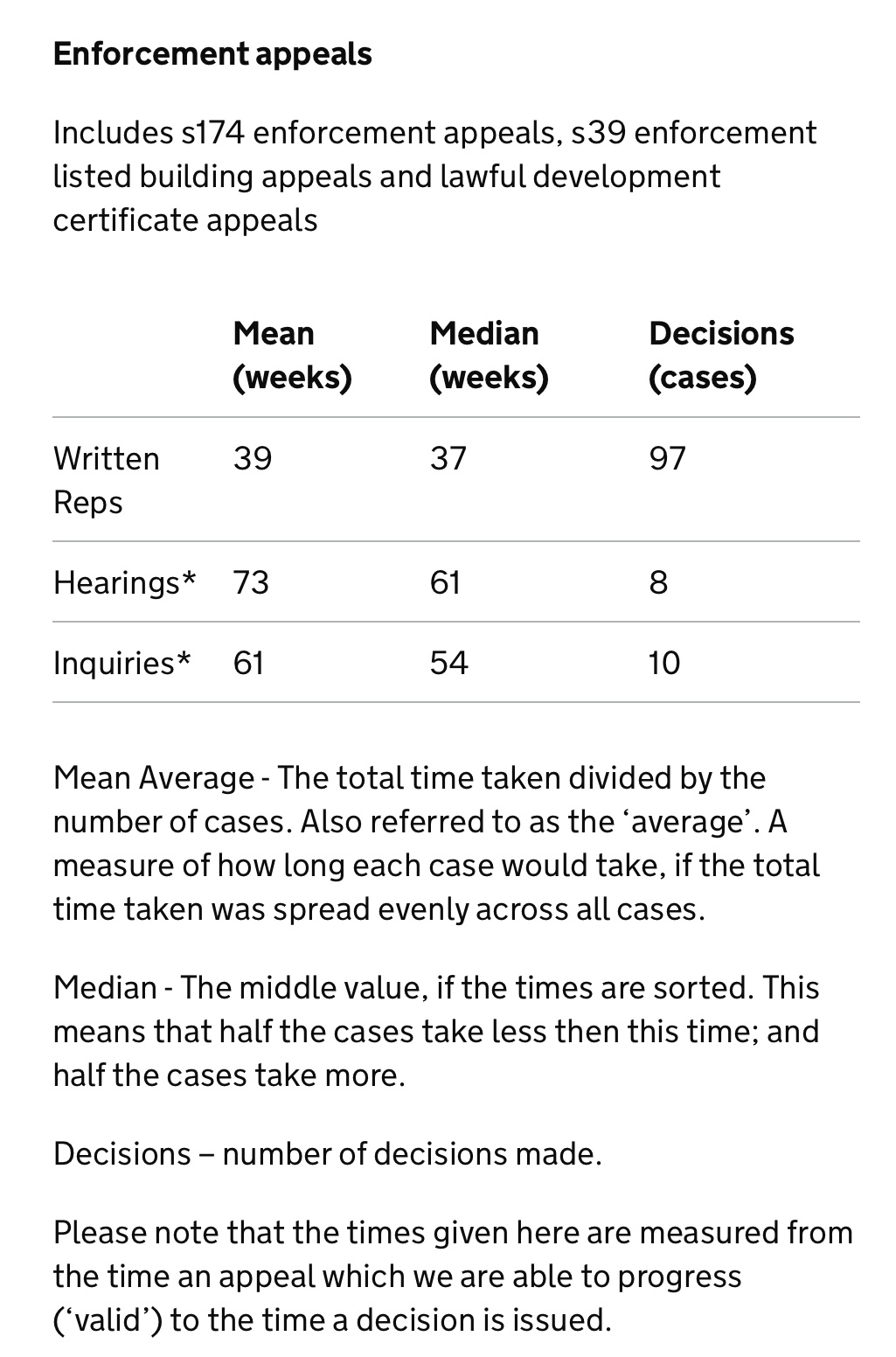 planning-appeal-timescales-better-faster-but-harder-simonicity
